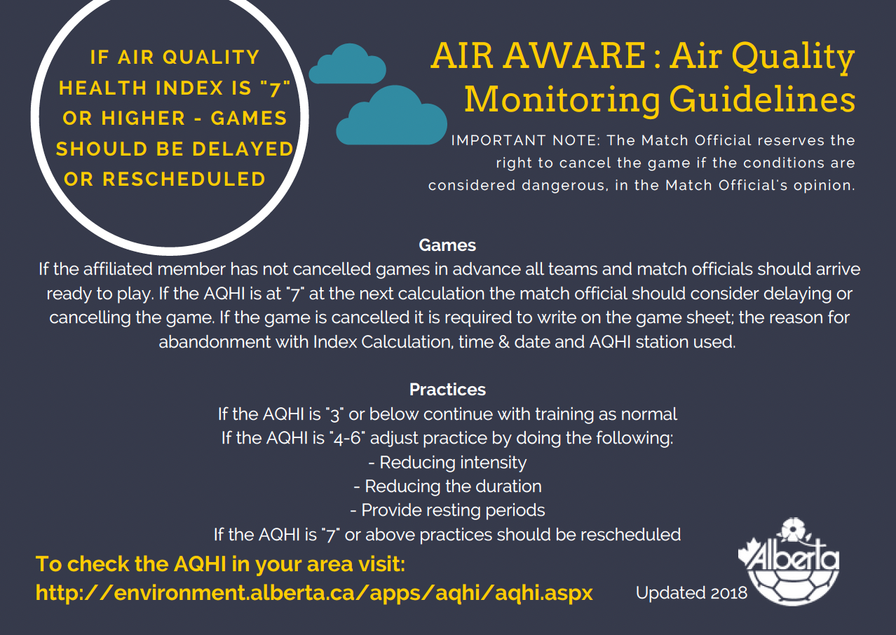 AirAware Air Aware