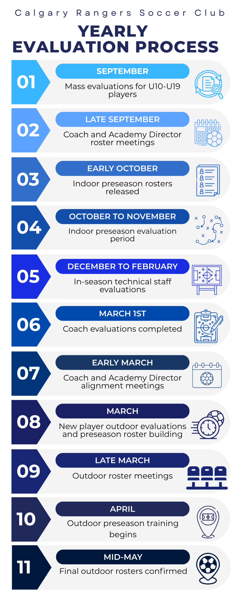 Calgary Rangers CMSA Indoor 2026-2027 soccer evaluations for U10 to U20 players in Calgary.